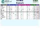 Circolo Dipendenti Bper\nClassifica di giornata