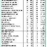 CLASSIFICA GENERALE PROVVISORIA\nPUNTI ASSOLUTA  AL 15 GIUGNO 2025