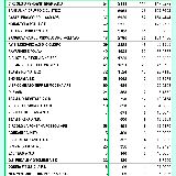 CLASSIFICA GENERALE PROVVISORIA\nASSOLUTA AL 27 MAGGIO 2025