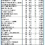 CLASSIFICA GENERALE PROVVISORIA\nFEDELTA  AL 15 GIUGNO 2025