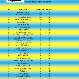COMBINATA EMILIA 2025\nCLASSIFICA SQUADRE