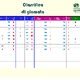 Polisportiva MONTEFIORINO\nClassifica di giornata