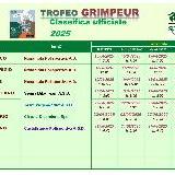 TROFEO "GRIMPEUR"\nCLASSIFICA FINALE