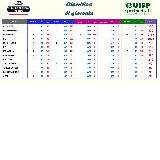 A.S.D. POLISPORTIVA BAGGIOVARA\nClassifica di giornata