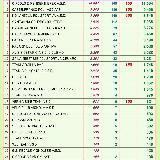 CLASSIFICA ASSOLUTA\nDEFINITIVA UFFICIALE
