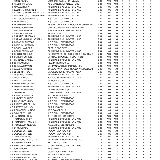 CLASSIFICA GENERALE DOPO DUE PROVE
