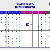 MUTINA BIKE TEAM\nClassifica di giornata