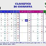 POLISPORTIVA NONANTOLA\nClassifica di giornata