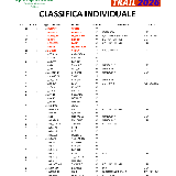 CLASSIFICA INDIVIDUALE DOPO 2^ PROVA