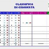 ASD LA TORRE PIUMAZZO\nClassifica di giornata