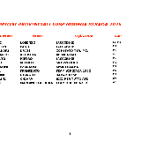 campioni provinciali strada 2026