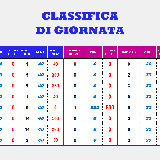 POLISPORTIVA MONTEFIORNO\nClassifica di giornata