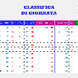 G. CICLISTI AVIS FORMIGINE\nClassifica di giornata