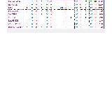 CIRCOLO DIPENDENTI BPER\nClassifica di giornata