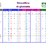 ASD AVIS FORMIGINE\nClassifica di giornata