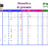 "U.C. BAGGIOVARA"\nClassifica di giornata