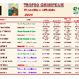 TROFEO "GRIMPEUR"\nCLASSIFICA FINALE