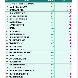 CLASSIFICA FINALE FEDELTA \nUFFICIALE