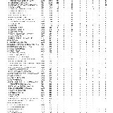 classifica per società