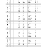 CLASSIFICA INDIVIDUALE COMPLETA 4.2025