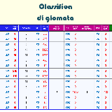 A.S.D. La Torre Piumazzo\nClassifica di giornata