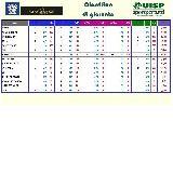 Polisportiva NONANTOLA\nClassifica di giornata