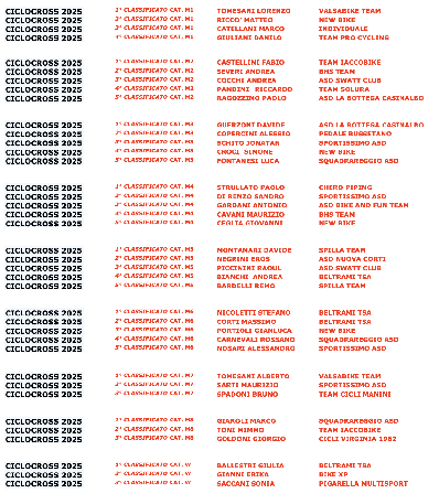 TROFEO MODENESE 2025<br/>ELENCO PREMIATI CICLOCROSS