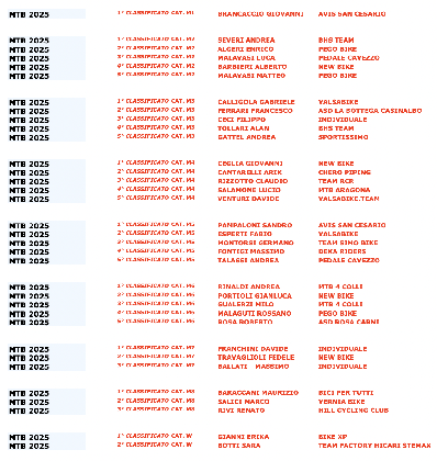 TROFEO MODENESE 2025<br/>ELENCO PREMIATI MTB