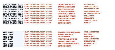 TROFEO MODENESE 2025<br/>ELENCO CAMPIONI PROVINCIALI CROSS E MTB PREMIATI